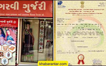 ગુજરાત હાથશાળ નિગમને તેની બ્રાન્ડ 'ગરવી ગુર્જરી' માટે ટ્રેડમાર્ક મળ્યું
